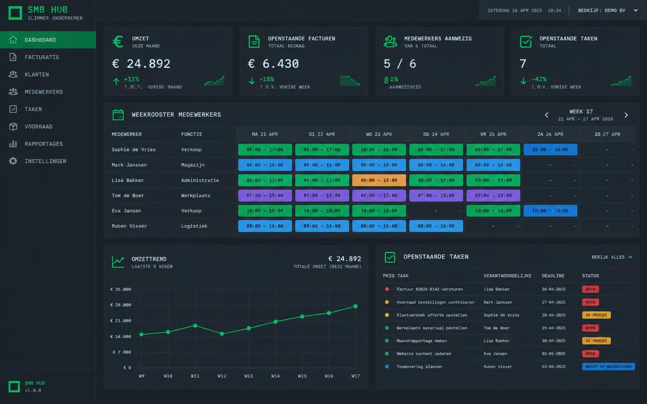 Voorbeeld van het SMB Hub bedrijfsdashboard met KPI's, weekrooster en taken
